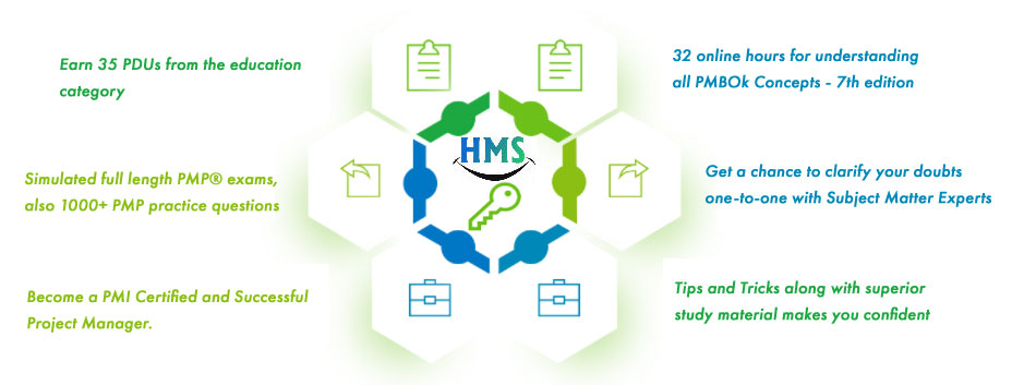 Key Takeaways of HMS Value Pack for PMP® Training